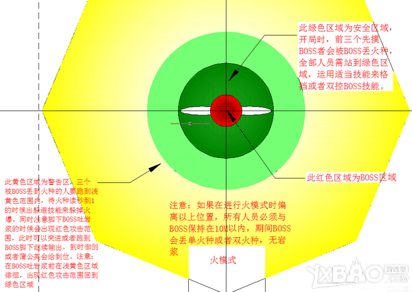 《剑灵》遗忘墓地狂暴大圣站位打法