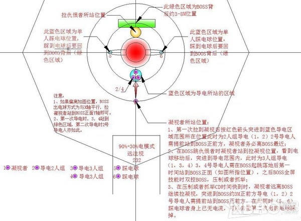 《剑灵》遗忘墓地狂暴大圣站位打法