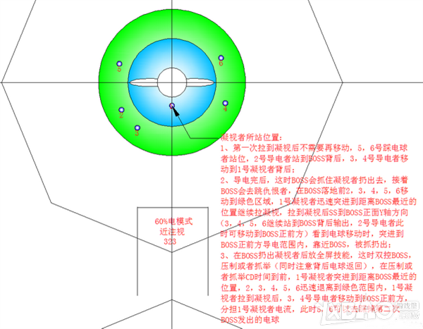 《剑灵》遗忘墓地狂暴大圣站位打法