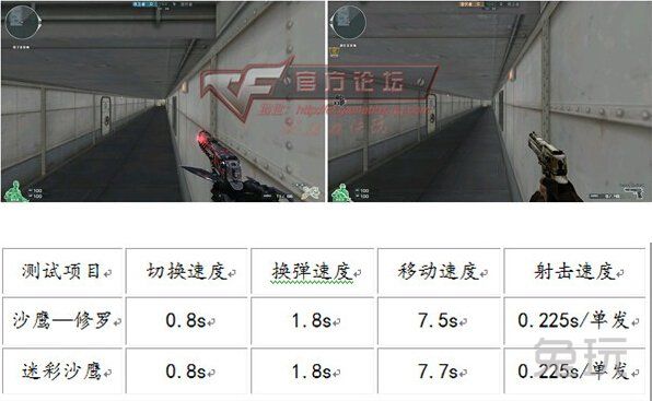 网络游戏,CF沙鹰-修罗对比迷彩沙鹰详细对比分析,游戏攻略