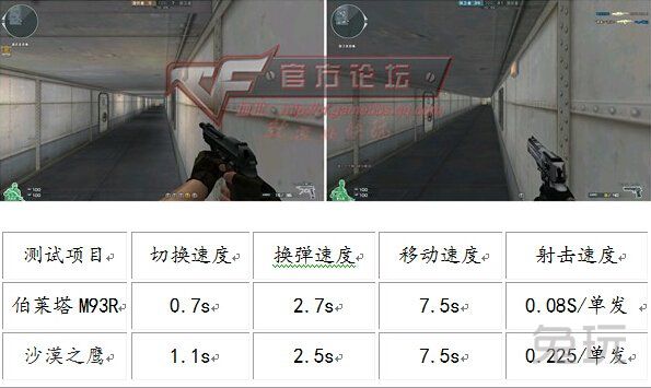 网络游戏,CF柏莱塔M93R评测 M93R手枪扫射攻击技巧,游戏攻略