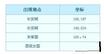 《梦幻西游2》彩虹争霸全攻略