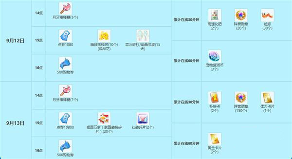 网络游戏,QQ炫舞9月大回馈活动地址 2015qq炫舞9月回馈汇总内容,游戏攻略