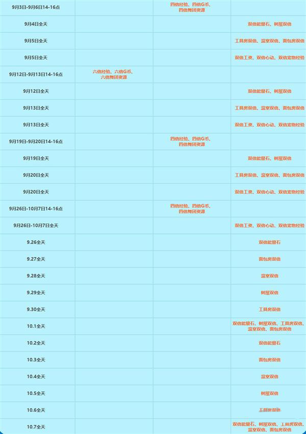 网络游戏,QQ炫舞9月大回馈活动地址 2015qq炫舞9月回馈汇总内容,游戏攻略