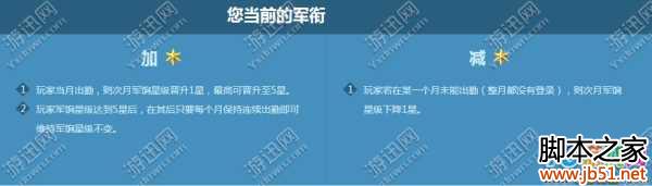 cf9月全民军饷计划奖励和地址详细介绍