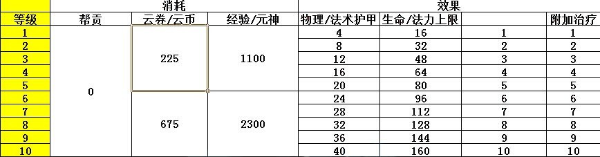 网络游戏,天谕人物修炼升级攻略 升级消耗介绍,游戏攻略