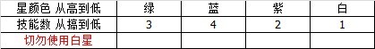 网络游戏,神雕侠侣神宠打造心得分享,游戏攻略