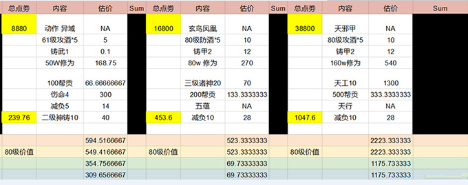 网络游戏,天涯明月刀上班族礼包值不值 上班族礼包性价比详解,游戏攻略