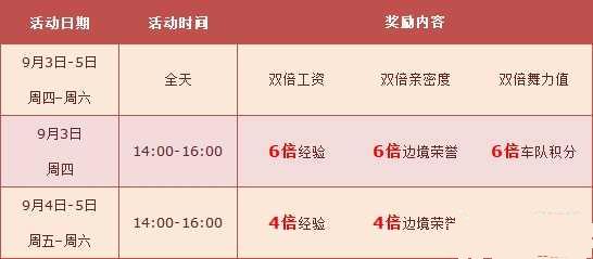 网络游戏,QQ飞车9月第一周有什么活动 第一周活动详细介绍,游戏攻略