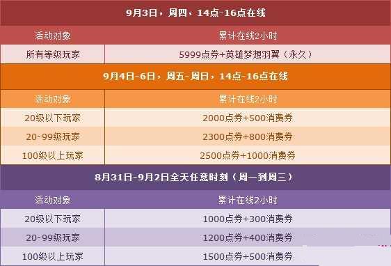 QQ飞车9月第一周有什么活动 第一周活动详细介绍