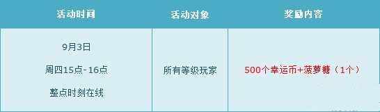 QQ飞车9月第一周有什么活动 第一周活动详细介绍