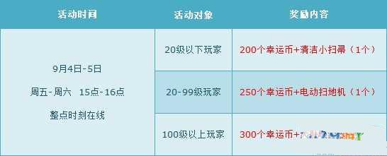 QQ飞车9月第一周有什么活动 第一周活动详细介绍