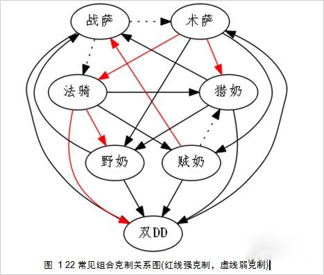 网络游戏,魔兽世界6.2恢复萨满竞技场2V2心得攻略,游戏攻略