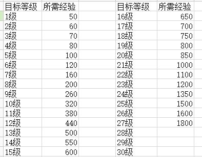 网络游戏,天涯明月刀精工24级27级的具体数据分享,游戏攻略