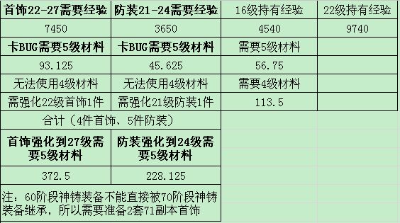 网络游戏,天涯明月刀精工24级27级的具体数据分享,游戏攻略