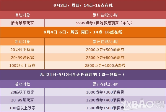 《QQ飞车》9月第一周周末活动