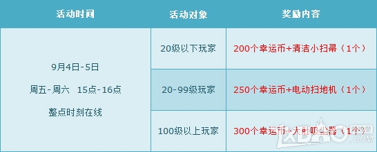 《QQ飞车》9月第一周周末活动