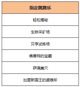 网络游戏,激战2月初欢乐蹦蹦跳活动详情_月初欢乐蹦蹦跳活动奖励一览,游戏攻略