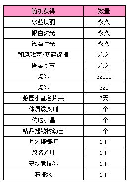 网络游戏,QQ炫舞左岸香颂礼盒/半夏如歌礼盒多少钱 能开出奖励一览,游戏攻略