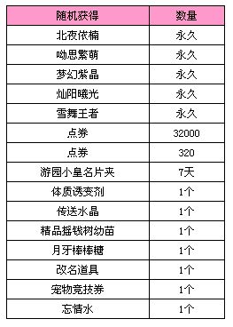 网络游戏,QQ炫舞左岸香颂礼盒/半夏如歌礼盒多少钱 能开出奖励一览,游戏攻略