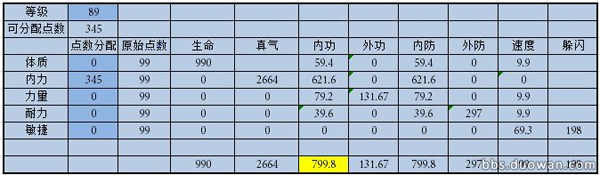 网络游戏,神雕侠侣古墓全体加点的可行度 数据流的探讨,游戏攻略