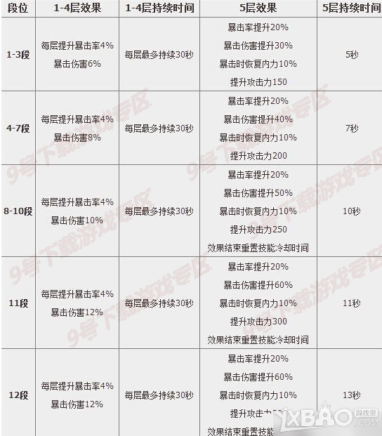 网络游戏,剑灵剑士祝福S1流星1段哪个好_剑士祝福S1流星1段选择心得,游戏攻略