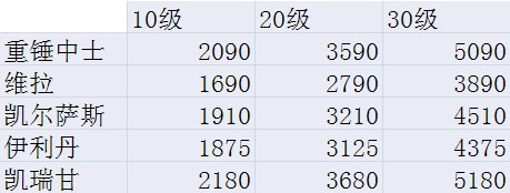 网络游戏,风暴英雄最新版坦克英雄新玩法大型攻略,游戏攻略