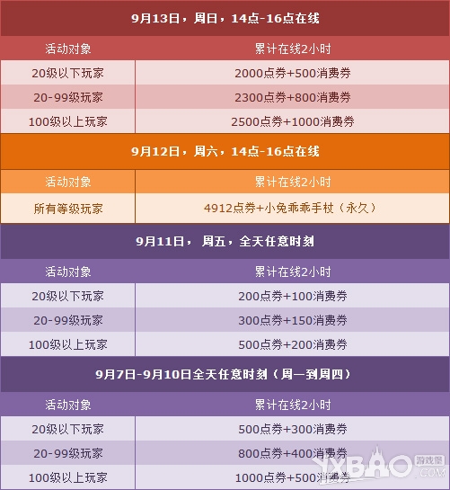 网络游戏,QQ飞车9月第二周周末活动详情_9月第二周周末活动奖励一览,游戏攻略