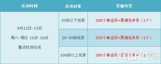 网络游戏,QQ飞车9月第二周周末活动详情_9月第二周周末活动奖励一览,游戏攻略