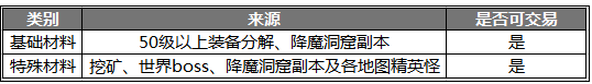 热血传奇手机版熔炼系统怎么玩 装备熔炼介绍