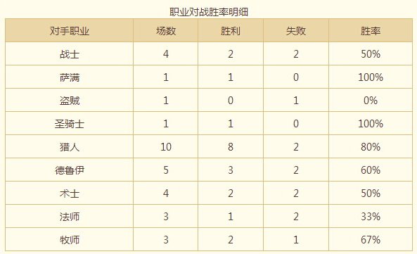 网络游戏,炉石传说TGT新时代治疗牧分享 一套牌上传说,游戏攻略