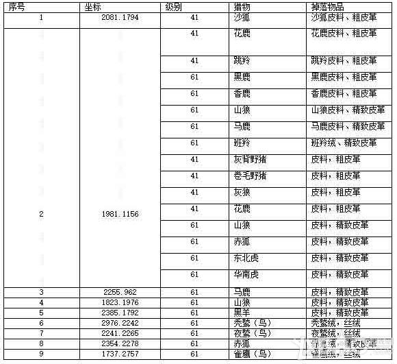 网络游戏,天涯明月刀猎人身份怎么玩_天涯明月刀猎人身份玩法介绍,游戏攻略