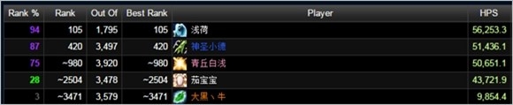 《魔兽世界》6.2地狱火堡垒神牧心得攻略