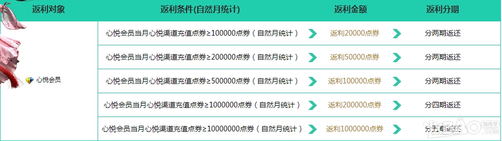 网络游戏,天涯明月刀心悦充值返利活动详情_心悦充值返利活动奖励有哪些,游戏攻略