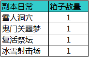 网络游戏,剑灵神物箱怎么得有什么 剑灵神物箱开出奖励一览,游戏攻略