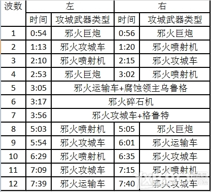 网络游戏,魔兽世界6.2地狱火堡垒奥法怎么打_地狱火堡垒奥法打法攻略,游戏攻略