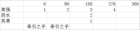 《魔兽世界》6.2地狱火堡垒奥法攻略心得