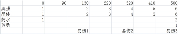 《魔兽世界》6.2地狱火堡垒奥法攻略心得