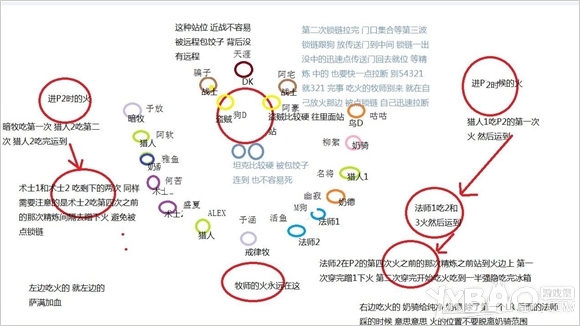 《魔兽世界》6.2地狱火堡垒奥法攻略心得