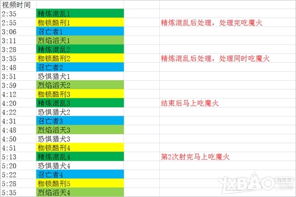 《魔兽世界》6.2地狱火堡垒奥法攻略心得