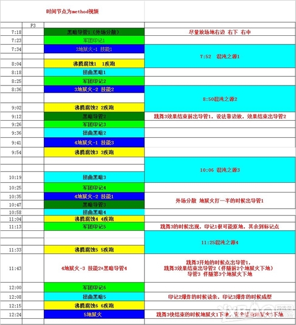 《魔兽世界》6.2地狱火堡垒奥法攻略心得