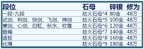 网络游戏,天涯明月刀论剑什么时候开启 天涯明月刀论剑奖励一览,游戏攻略