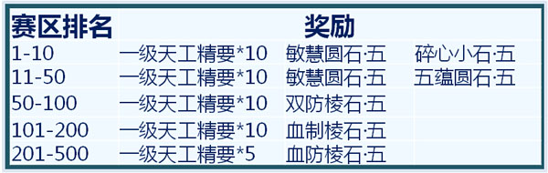 网络游戏,天涯明月刀论剑什么时候开启 天涯明月刀论剑奖励一览,游戏攻略