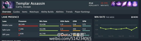 网络游戏,DOTA2重生版本频现BUG 夜魇自动刷远古,游戏攻略