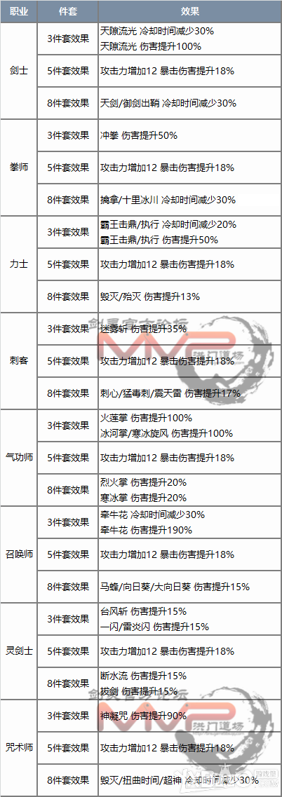 《剑灵》9月下旬破天圣岛版本调整详细改动