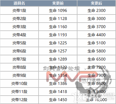 《剑灵》9月下旬破天圣岛版本调整详细改动