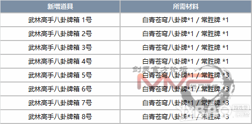 《剑灵》9月下旬破天圣岛版本调整详细改动