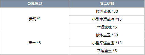 《剑灵》9月下旬破天圣岛版本调整详细改动