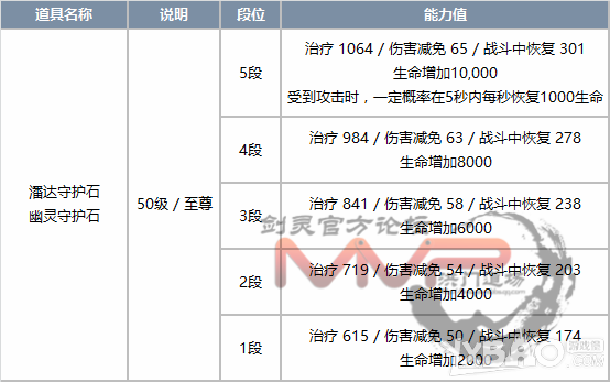 《剑灵》9月下旬破天圣岛版本调整详细改动