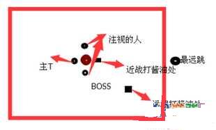 网络游戏,剑灵地狱炼铁炉老二怎么打 老二打法攻略,游戏攻略